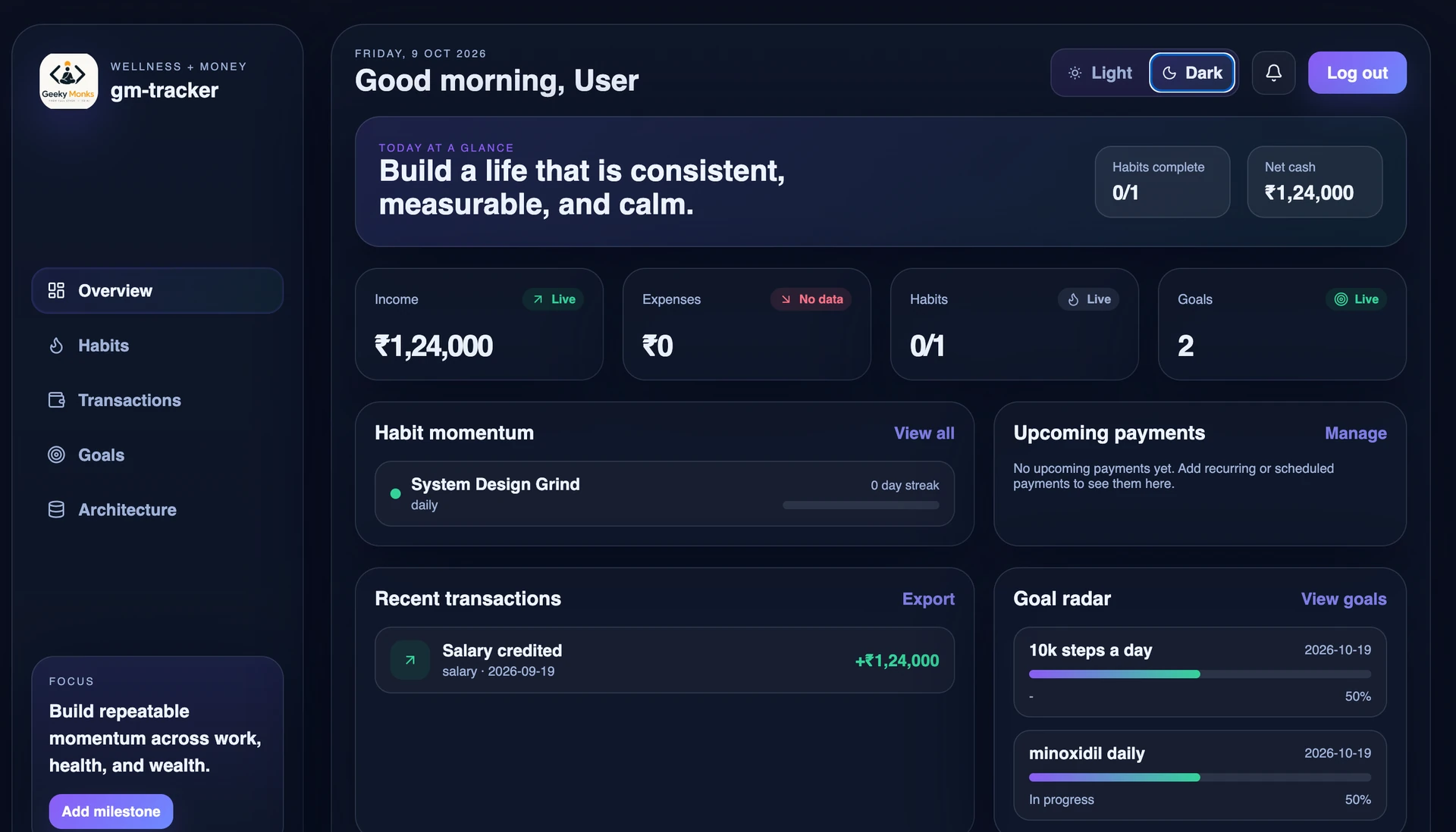Geeky Monks Tracker dark dashboard with habit momentum, transaction summary, and goal progress