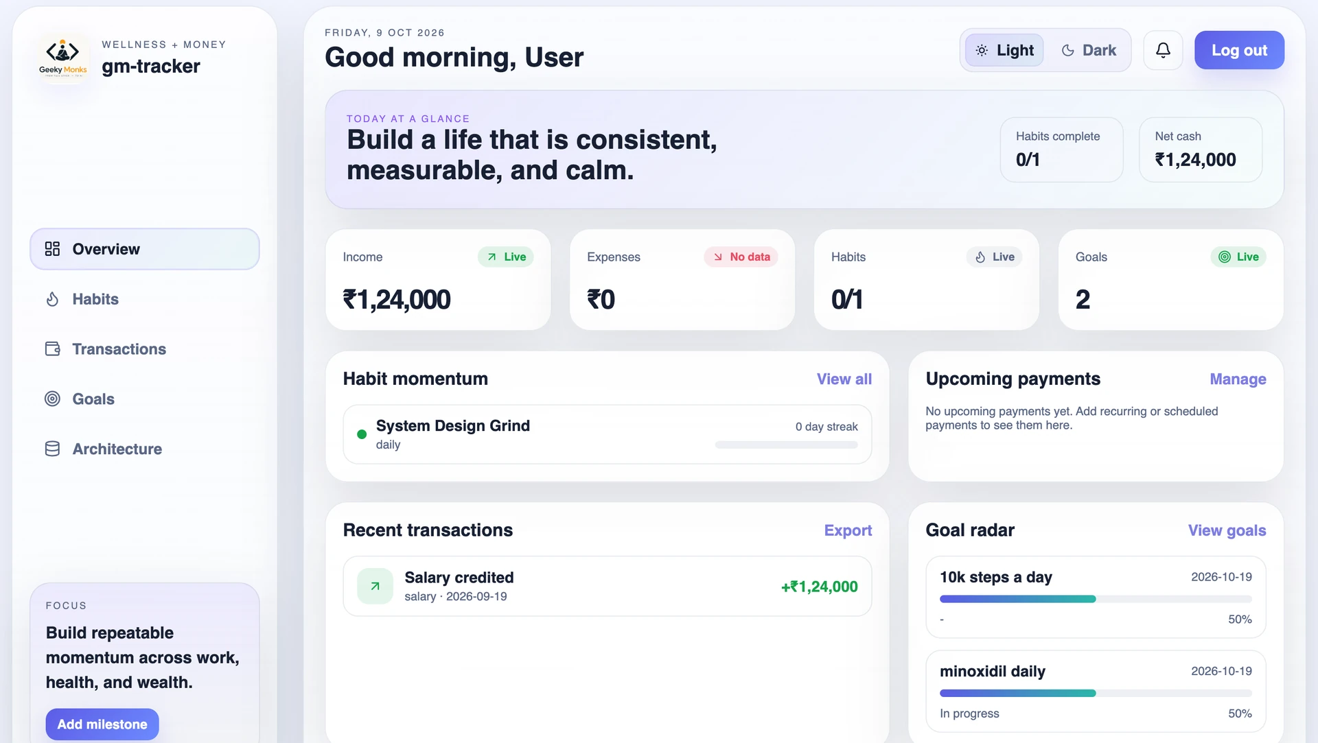 Geeky Monks Tracker light dashboard with habit momentum, transaction summary, and goal progress